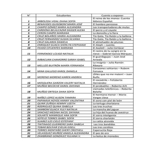 Listado 4 b de cuentos