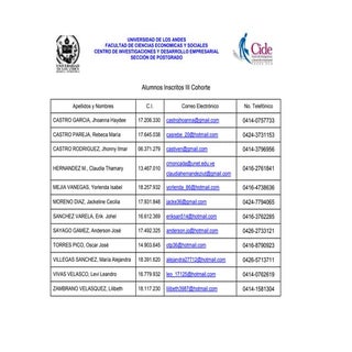 Listado alumnos 3er cohorte 2011 ma...