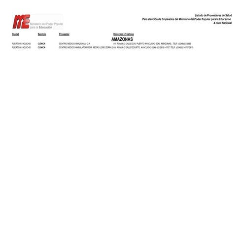 Listado clínicas de Seguro del Ministerio de Educación