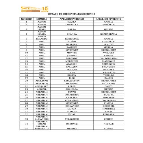 Listado de credenciales sección 10