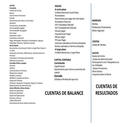 Catálogo de cuentas | PDF