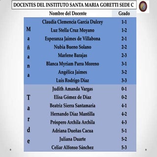 Listado de docentes sede c