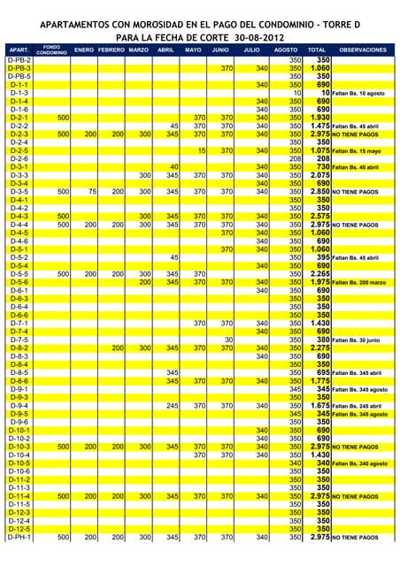 Listado de morosidad torre d 10 201...