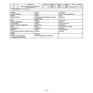 Listado de sustancias químicas para...