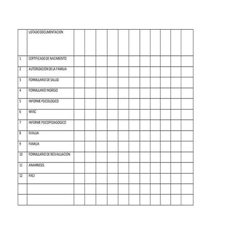 Listado documentacion