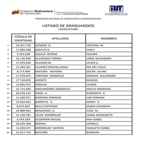 Listado graduandos licenciatura 1