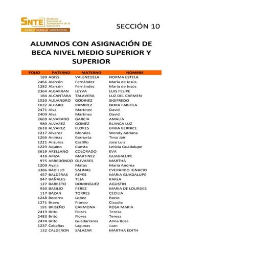 Listado Educación Media y Uperior