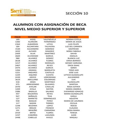 Listado media y superior