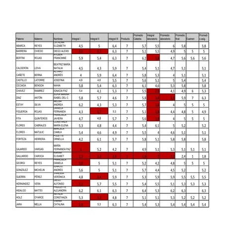 Listado microbiología nyd2015