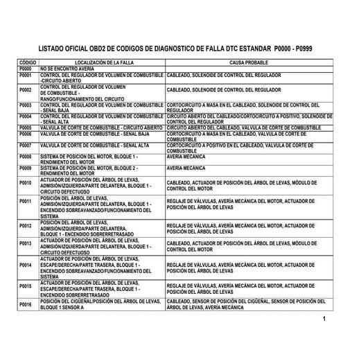 Listado de codigos dtc obd2 | PDF