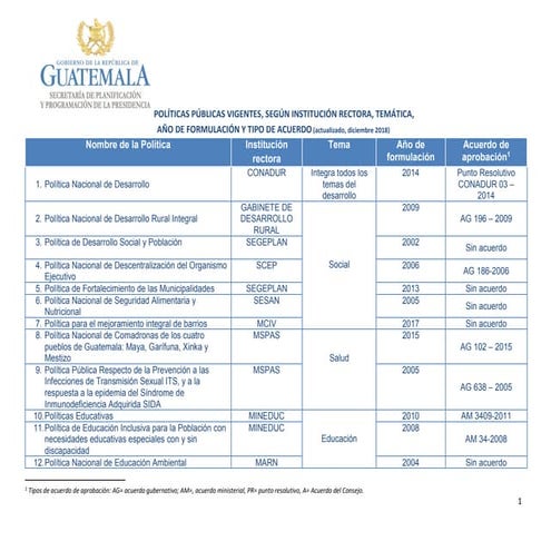 Listado politicas publicas_vigentes