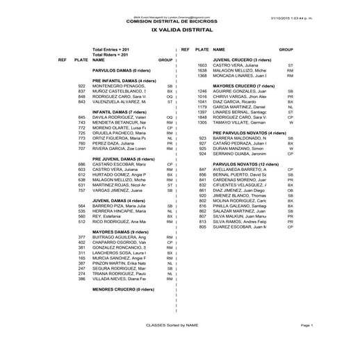 Listado por categoria ix valida