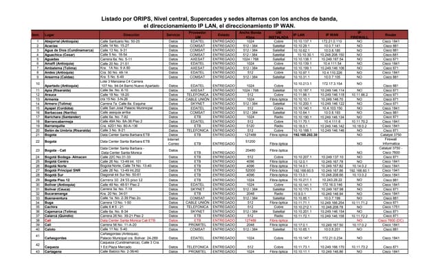 Listado por orips actualizado