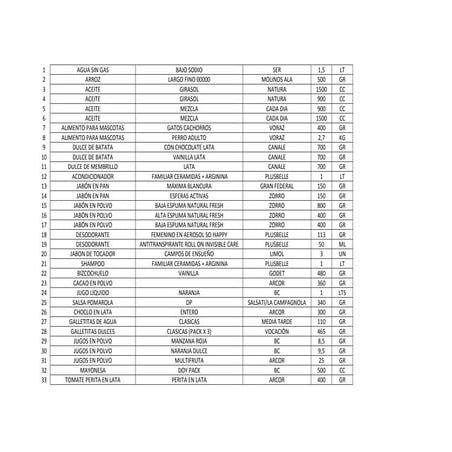 Listado precios cuidados