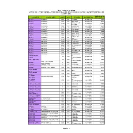 Listados precios-cudiados-pdf