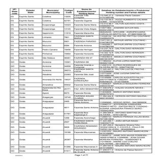 Fazendas aptas a exportar para a UE