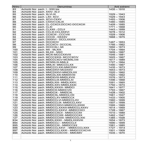 Lista fonduri colectii_anic