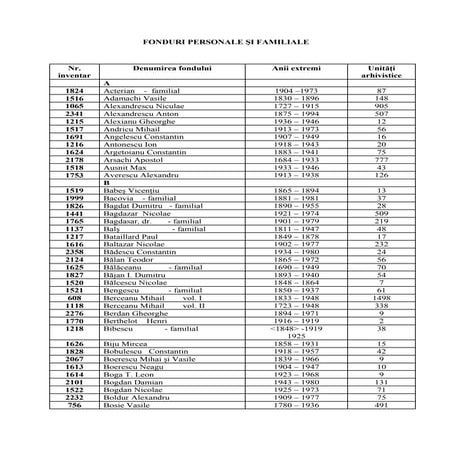 Lista fonduri personale_si_familiale_anic