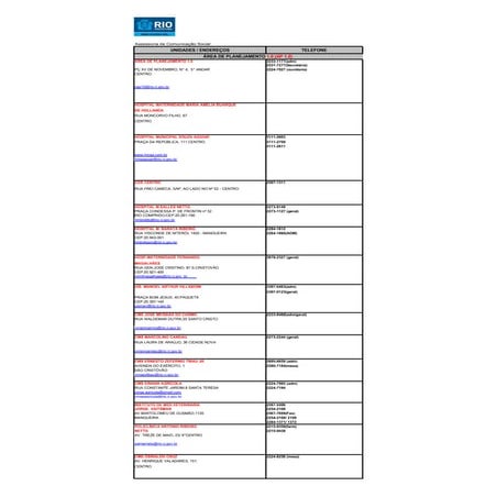 Listagem unidades de saúde 3.