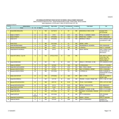 Lista imobilelor expertizate_47361100