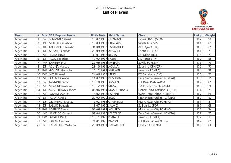 Lista FIFA jogadores copa 2018 Lista FIFA jogadores copa 2018