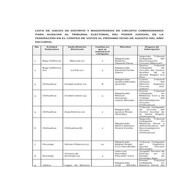 Tribunales colegiados de circuito. scjn | PDF