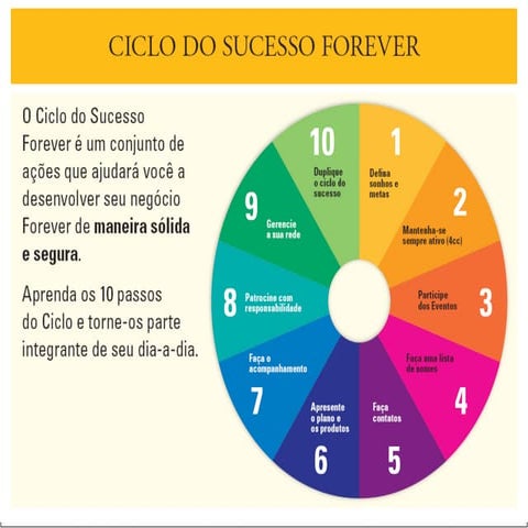 Lista Nome Contactar