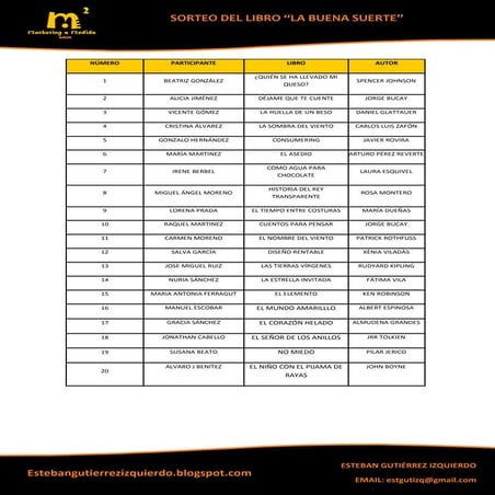 Lista numerada de participantes 
