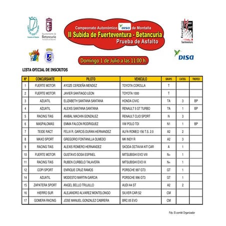 Lista oficial de inscritos ii subida a betancuria 2012