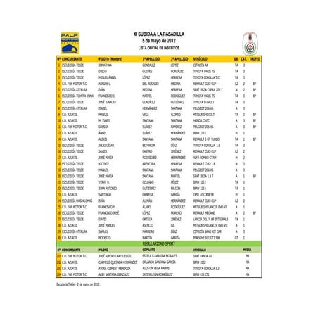 Lista oficial de inscritos la pasadilla 2012