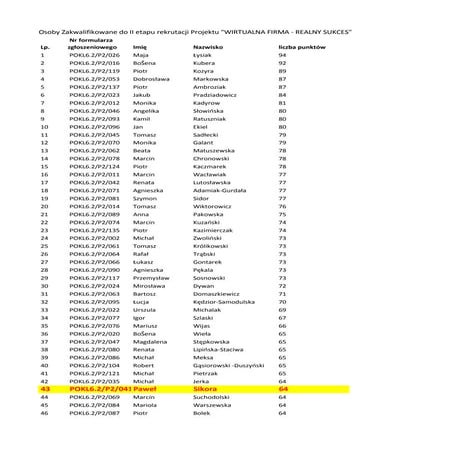 Lista osób występujących na listach LARR oraz fundacji INKUBATOR