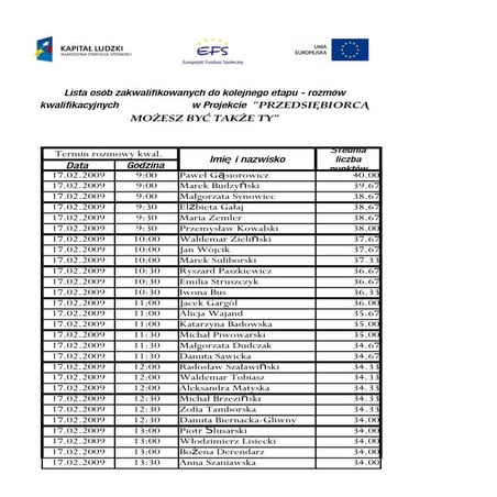 INKUBATOR Lista Osob zaproszonych na rozmowe kwalifikacyjna