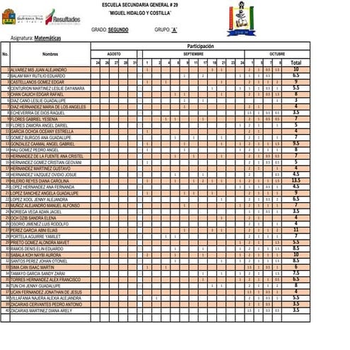 Lista participación A Sep - Oct | PDF