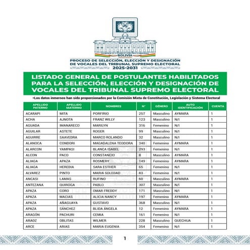 Lista postulantes habilitados para TSE.pdf