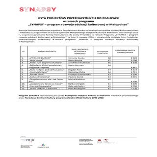 Lista projektów przeznaczonych do r...