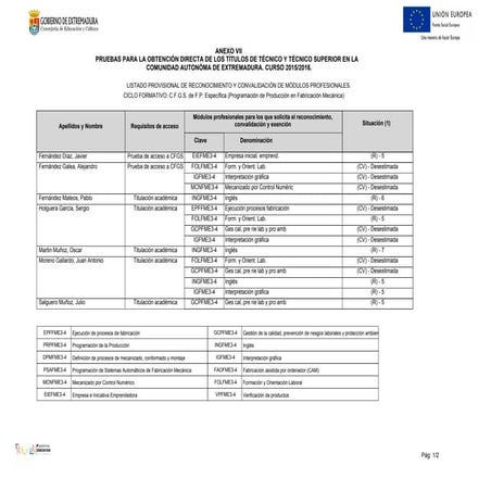 Lista provisional Técnico y Técnico Superior Extremadura 2015/2016