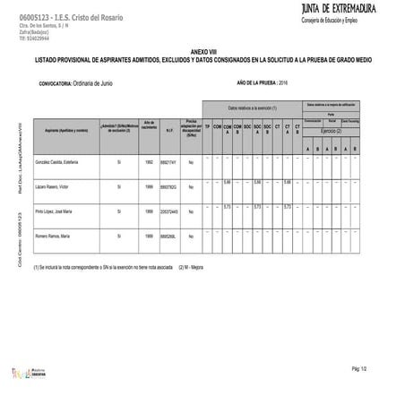 Lista provisional grado_medio_2016
