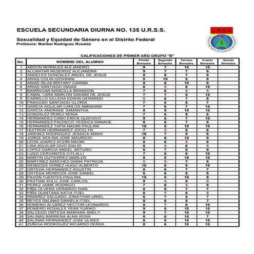 Listas de calificaciones blog b