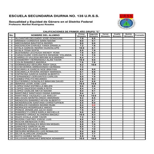 Listas de calificaciones blog primero c