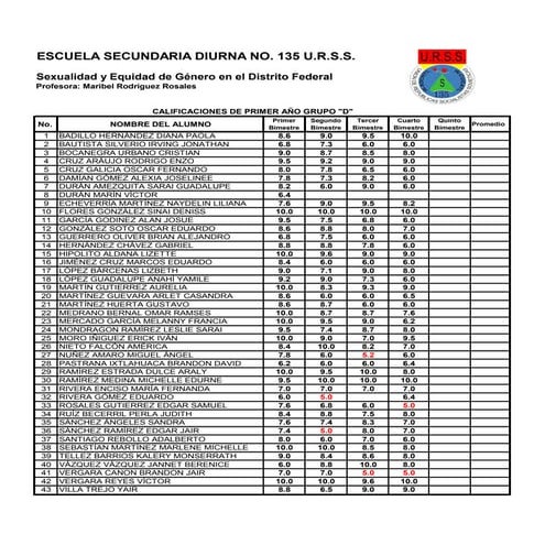 Listas de calificaciones blog primero d