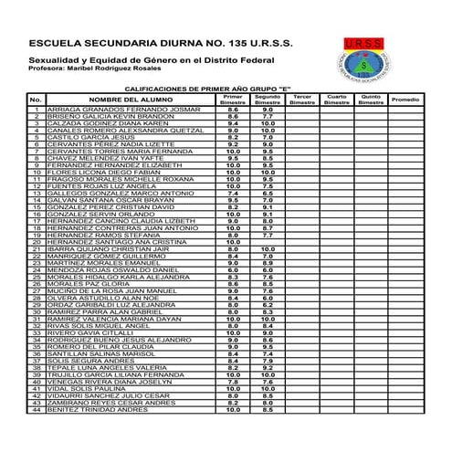 Listas de calificaciones blog primero e