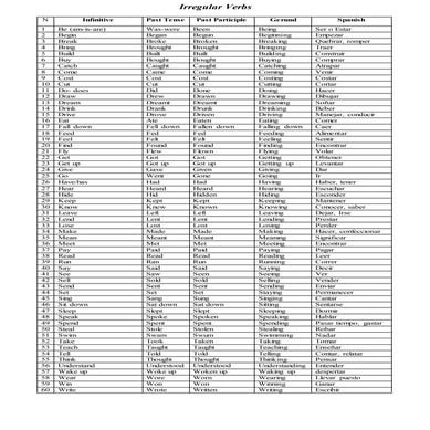 Lista verbos irregulares (English - Spanish)