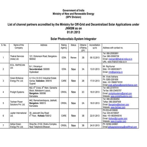 List of PV channelpartners MNRE - JNNSM