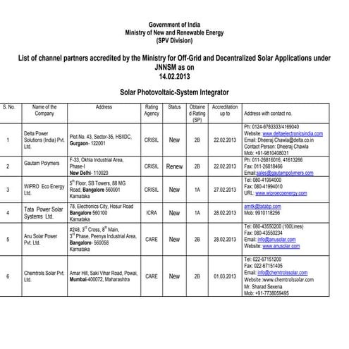 List channelpartners sp_jnnsm(19022013)