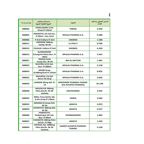 amoxicilline 500mg prix