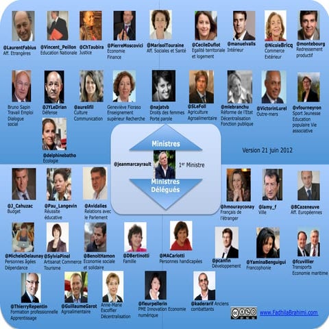 Liste des comptes_twitter_ministre_gouvernement_ayrault_2_juin_2012