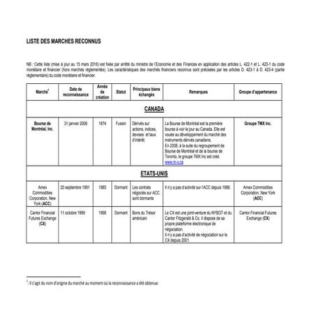 Liste des marchés étrangers reconnus en france