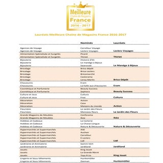 Liste des lauréats Meilleure Chaîne...