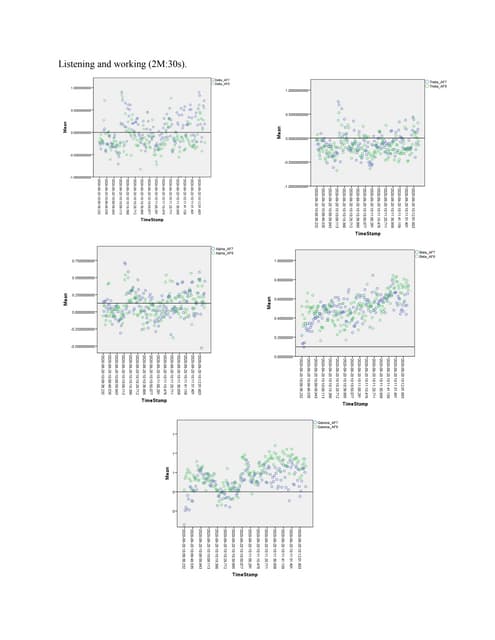 Beta plots (EEG Plots). | PDF