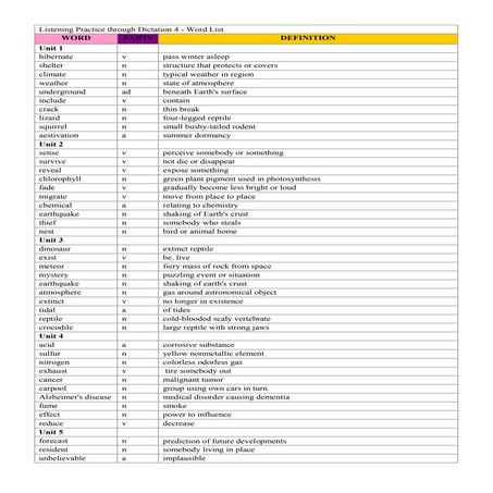 Listening practice through dictation 4 | PDF